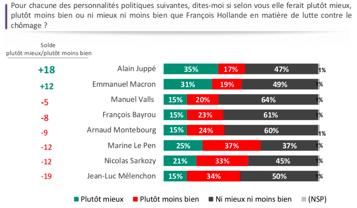 candidats-presidentielle-chomage
